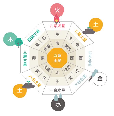 財方位|【風水】財位（財気が貯まる方位）の調べ方と対処法^^